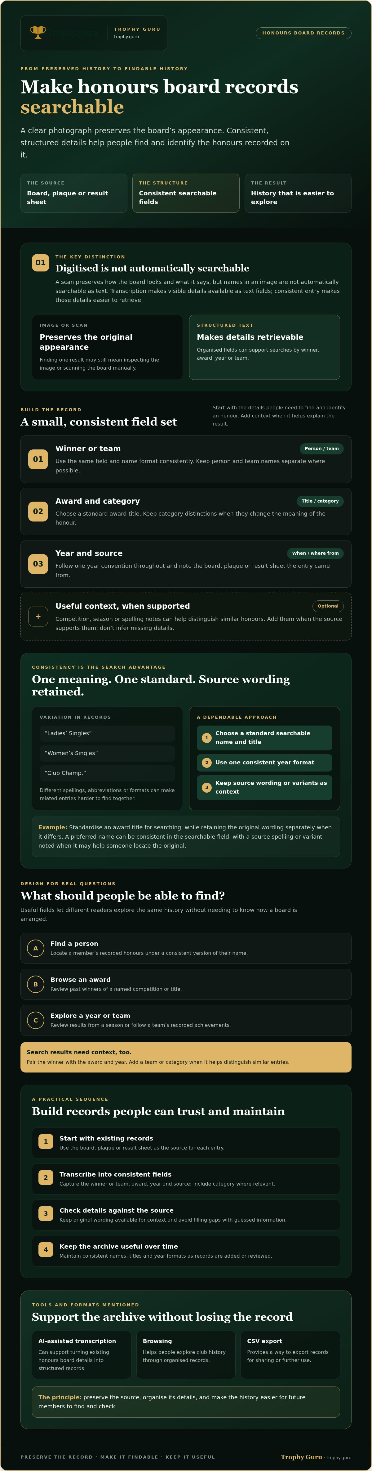 Searchable honours board records