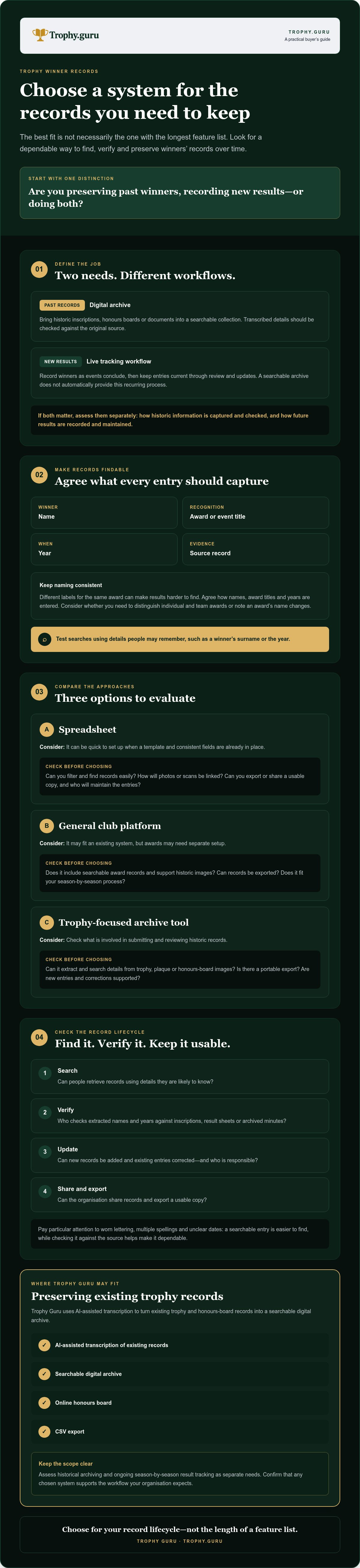 Trophy winner tracking software