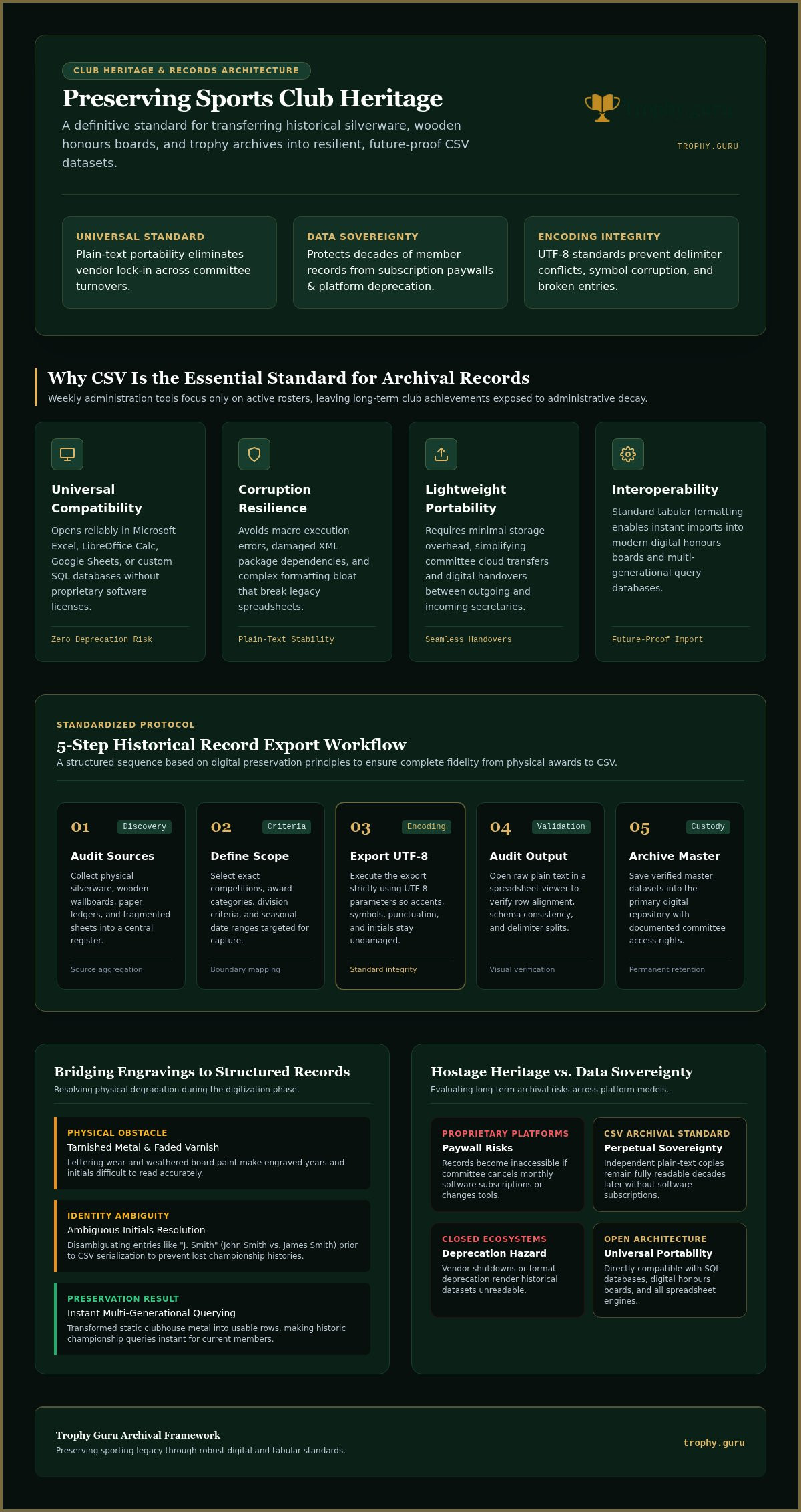 Export club records to csv